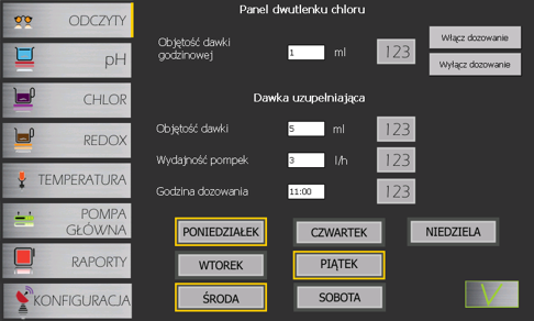 Panel dwutlenku chloru